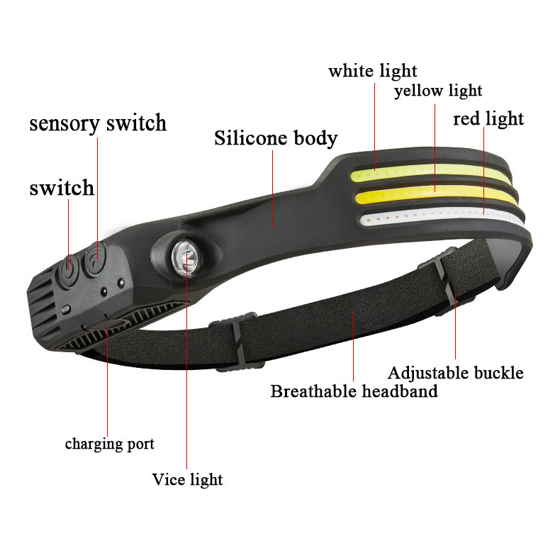 Wave Sensing Headlamp