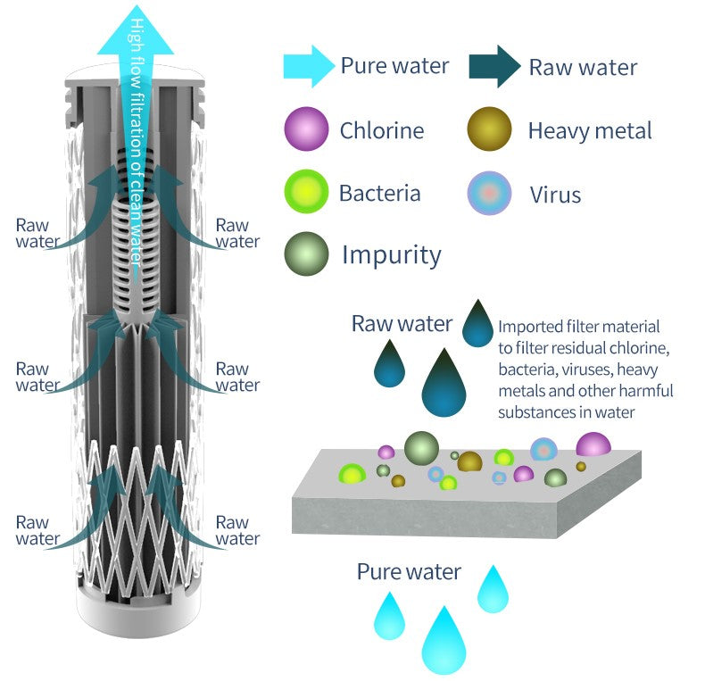 Alkaline Water Filter Bottle